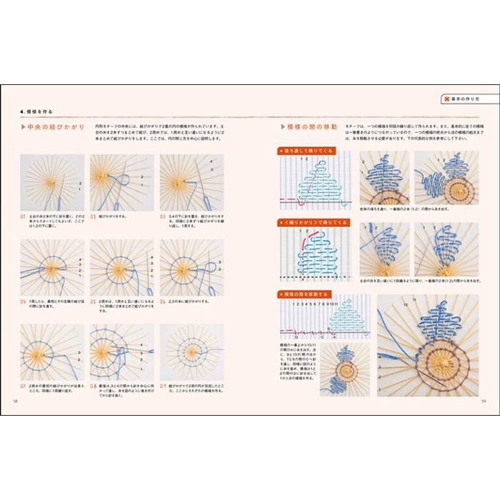 �ѥ饰����������������Υ졼�� �˥��ɥ��ƥ�: ���������ͤȺ���� (��)��ë �ߤ������