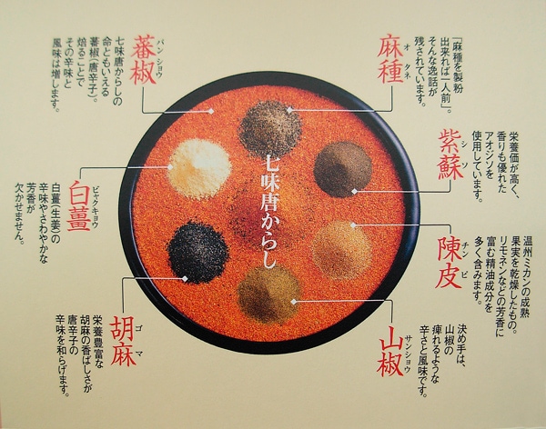 八幡屋礒五郎一味・七味唐辛子セットYC-2（ケース入、八幡屋礒五郎包装