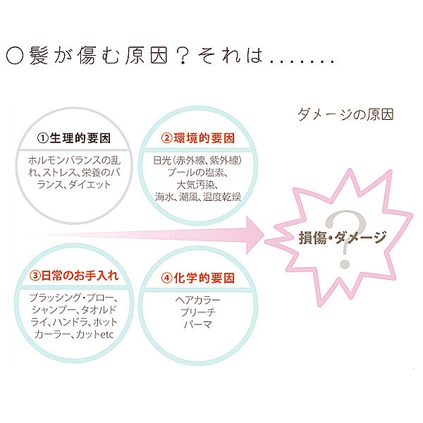 PiM ダメージ補修シャンプー 1000ml PiM シャンプー