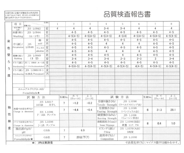 CK07 ��̩�٥��åȥ�ĥ��� 6�ѥͥ� 3������