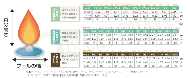 HTP�� �� ��Ʀ���ߤĤ������ѡ���ʤ�ư��ʪ����å����˺�Ŭ�ʿĤǤ���