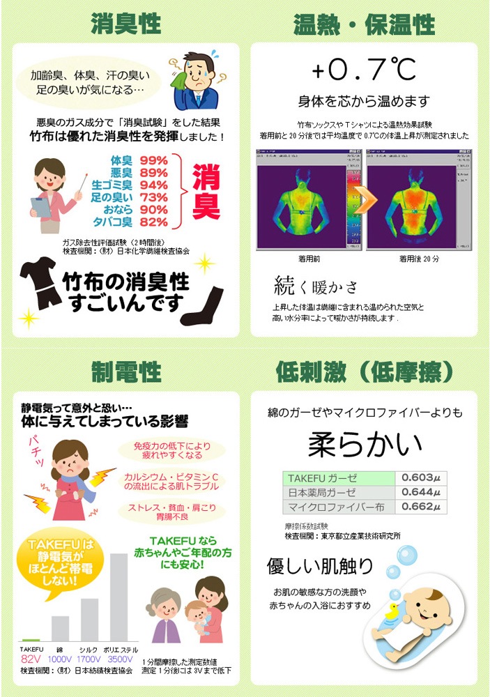 【送料無料】【４枚組】TAKEFU竹布・布ナプキンS・４枚組み （メール便使用）