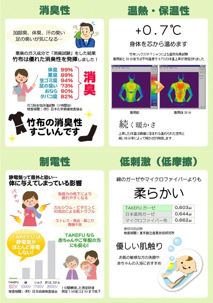 TAKEFU竹布キッズマスク（子供用）１枚　（メール便使用、送料有料、1,600円以上は送料無料）