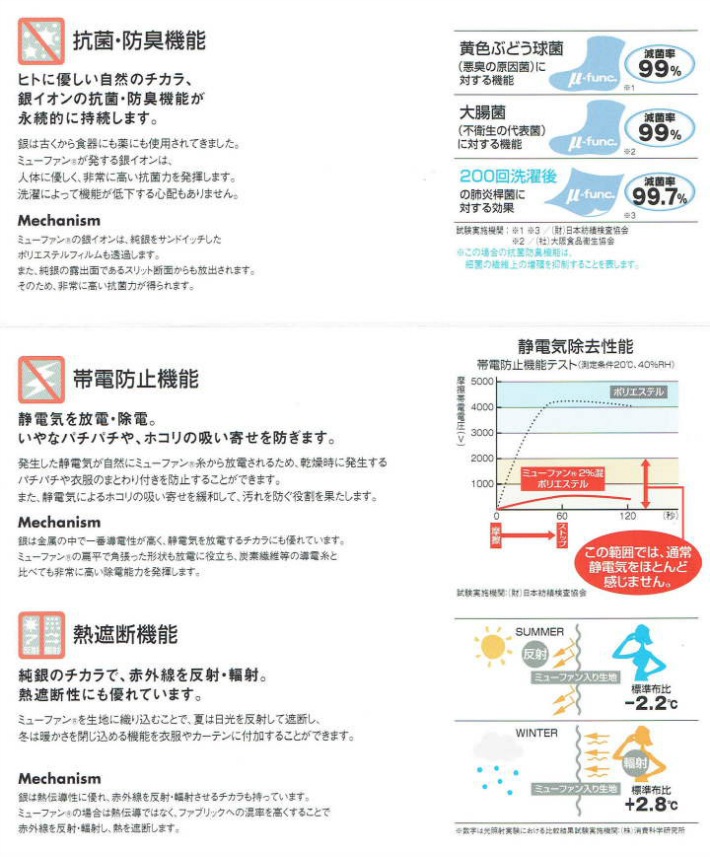 オーガニックコットンfifu 藍染めマスク 今治産 日本製 フィフ ガーゼマスク 布マスク(メール便で送料無料)