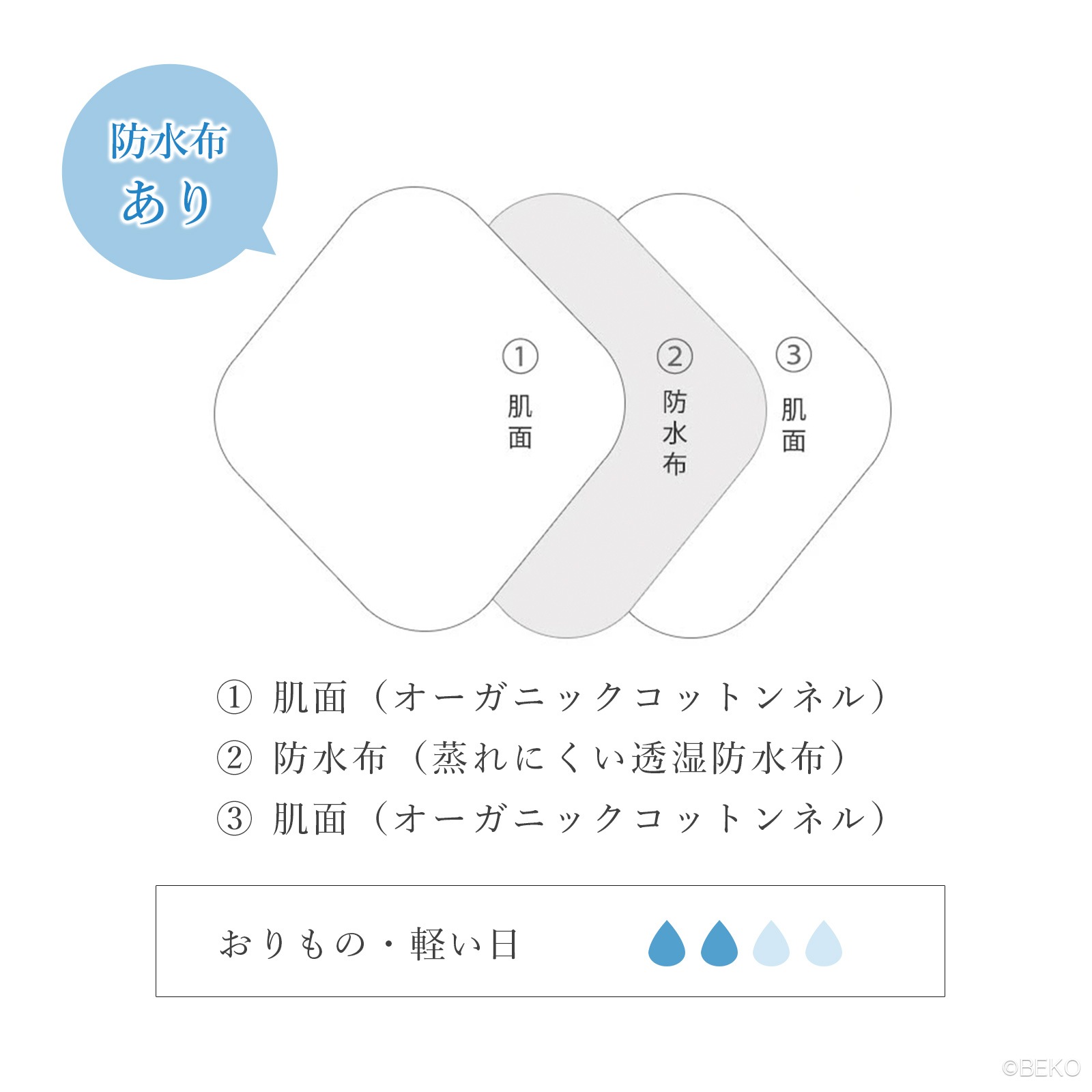 ATIRUNA アティルナ 布おりものライナー(防水布あり)(メール便使用で送料無料!)AT260101 オーガニックコットン