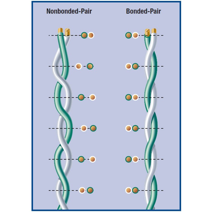 BELDEN ET-1304A-** CAT5eͥåȥѥå֥
