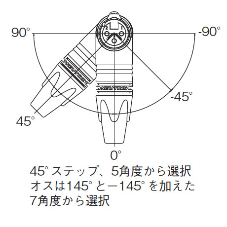 NEUTRIK NC4MRX-B RX���꡼�� (4pin, ����)