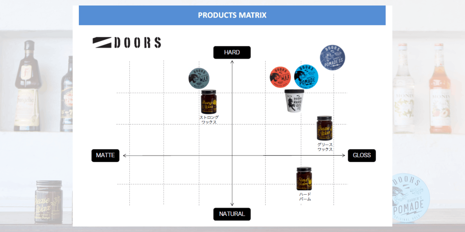 BELEZA e VIDA BEAUTY STORE | DOORS ビーチオレンジワックス グリース