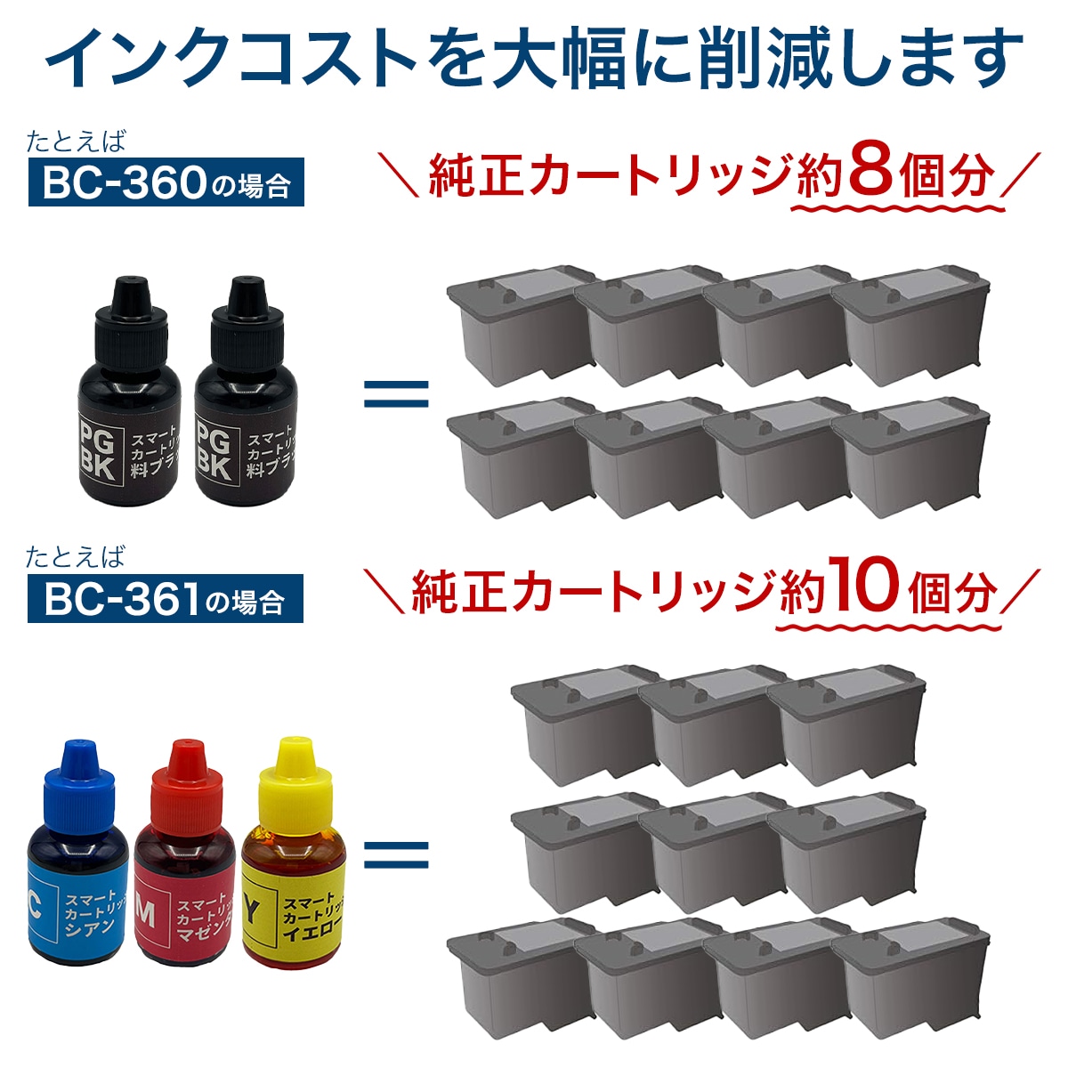 BC-366 BC-361 BC-346 BC-341 BC-311 キャノン スマートカートリッジ
