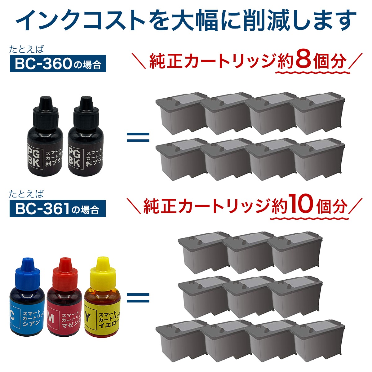 インクのチップス キャノンインク BC- 365XL / 366XL 360XL