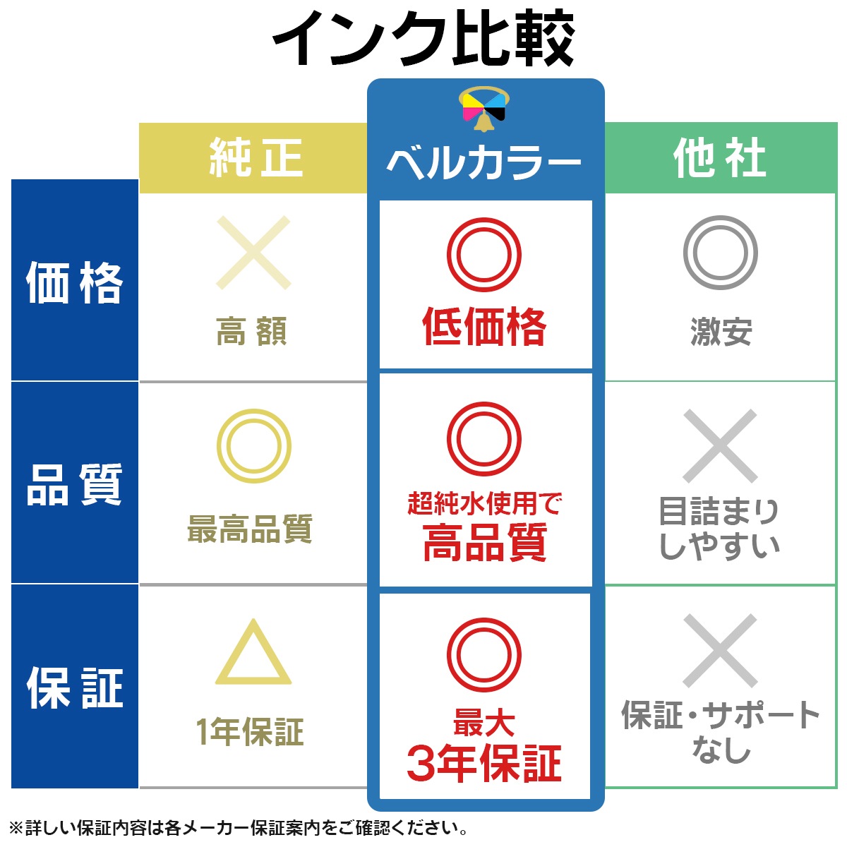 3年保証 カニ KNI-M-L 大容量 互換インクカートリッジ エプソン
