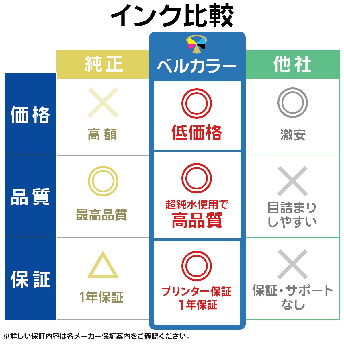 EPSON - FRIL   虫めがね10セット Amazon.co.jp: LCL 互換インクカートリッジ カメ KAM-BK-L