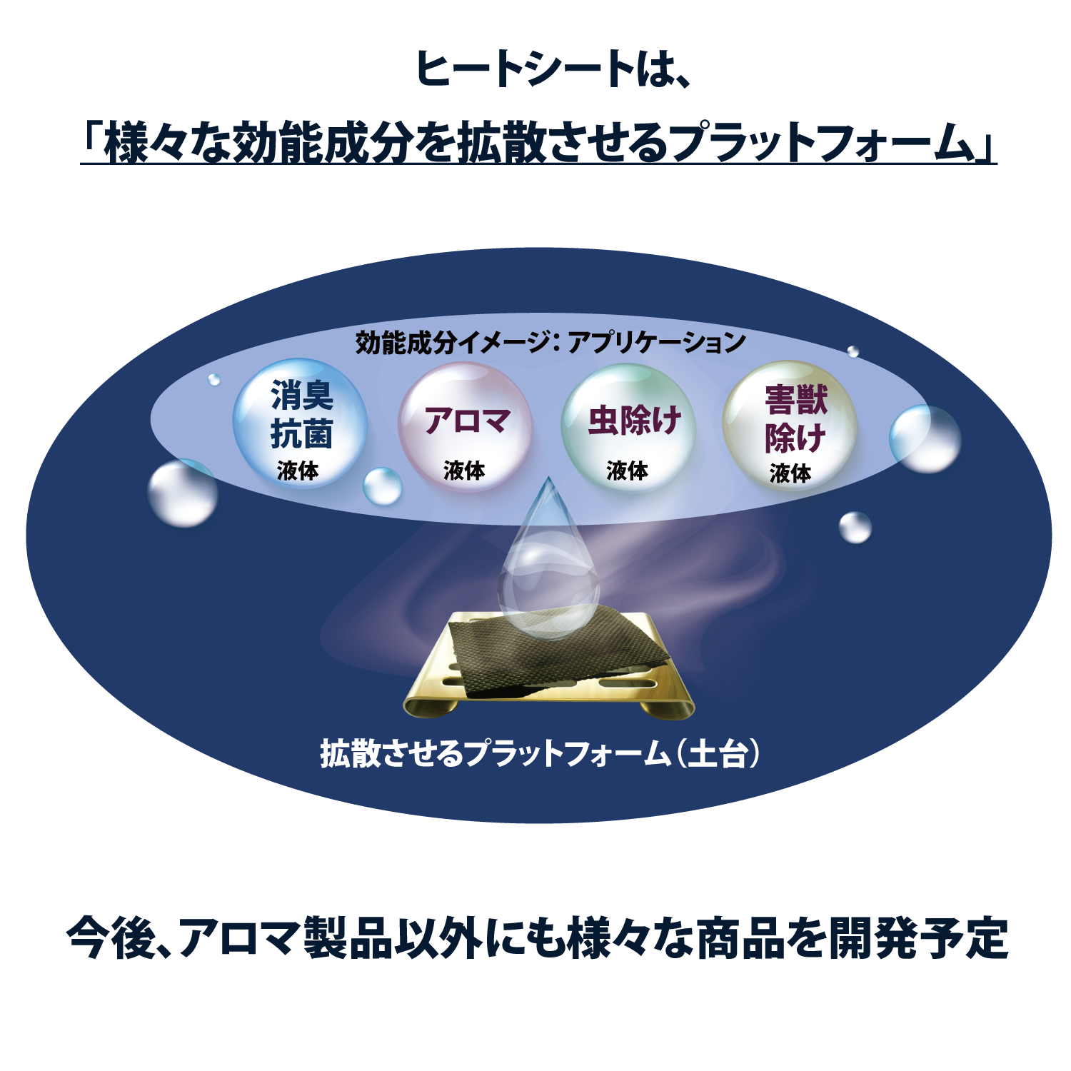 ナイトタイム（AROPO トライアルセット） （【セット内容】エッセンシャルオイル ナイトタイム10ml、ヒートシート 10枚、アロマディッシュ 1個、ポーチ 1個）