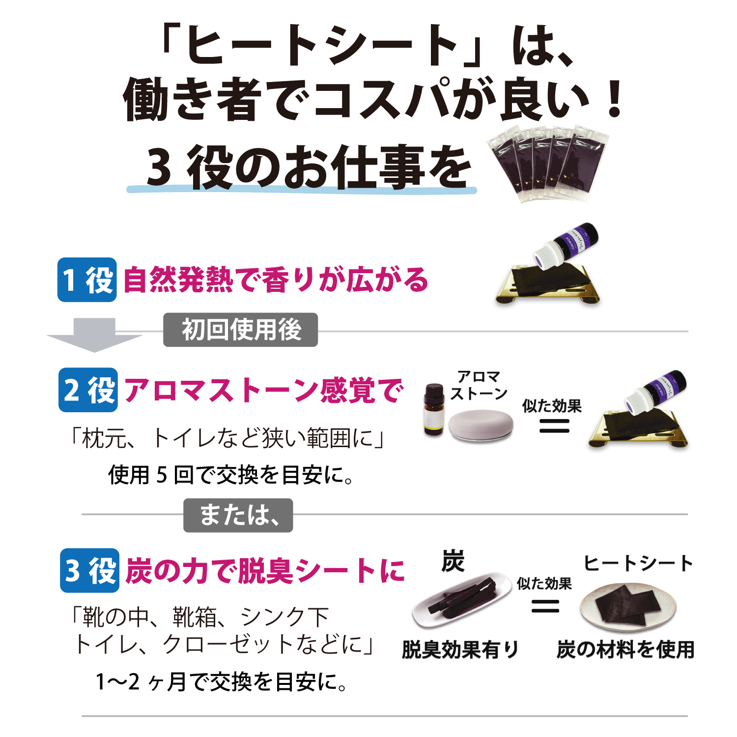 アクティブ（空間サプリ AROPO Mini セット 7点入）