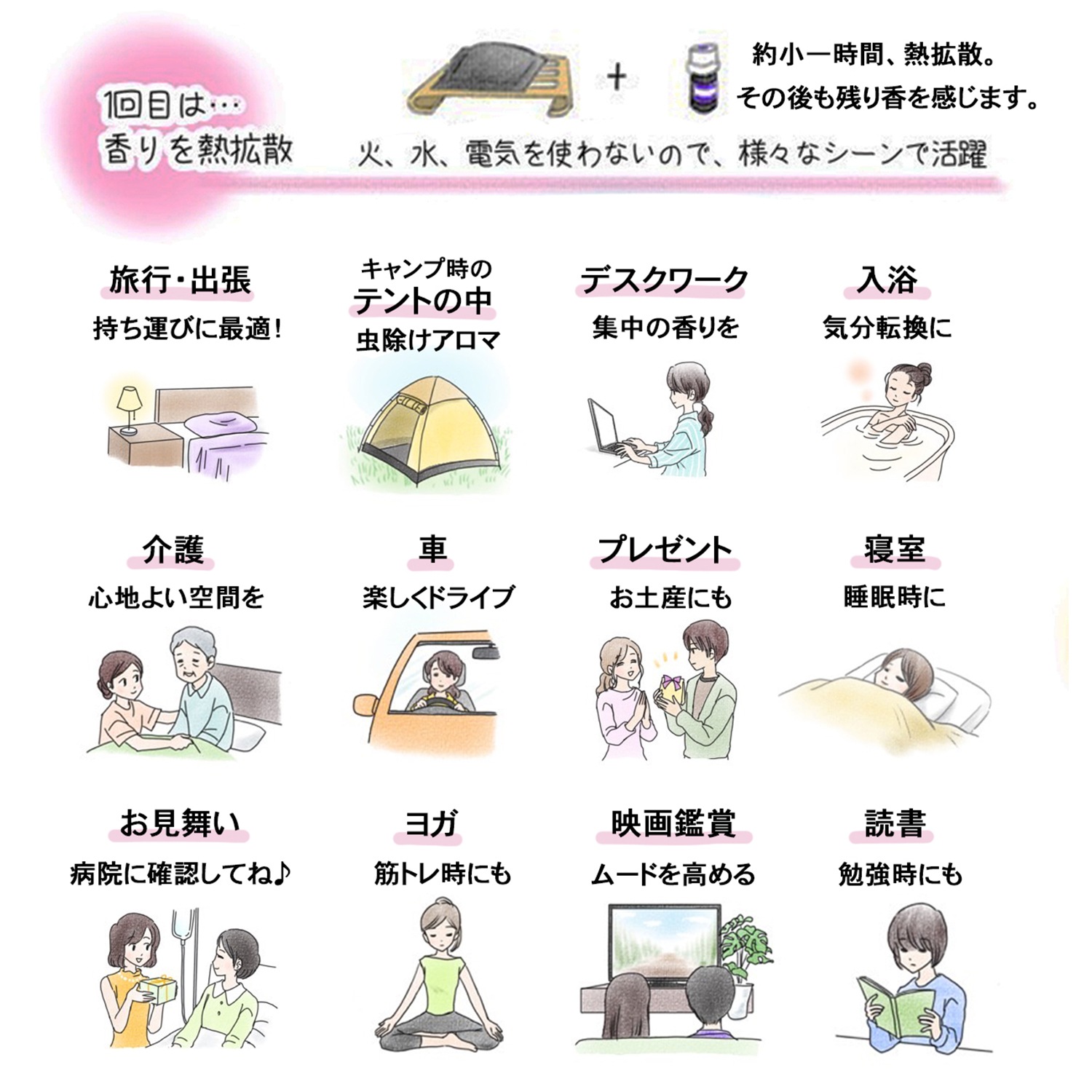 アクティブ（空間サプリ AROPO Mini セット 7点入）