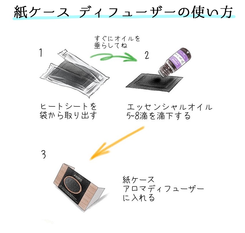 【2箱】紙ケース・ヒートシート：各8個（AROPO 紙ケース ディフューザー）