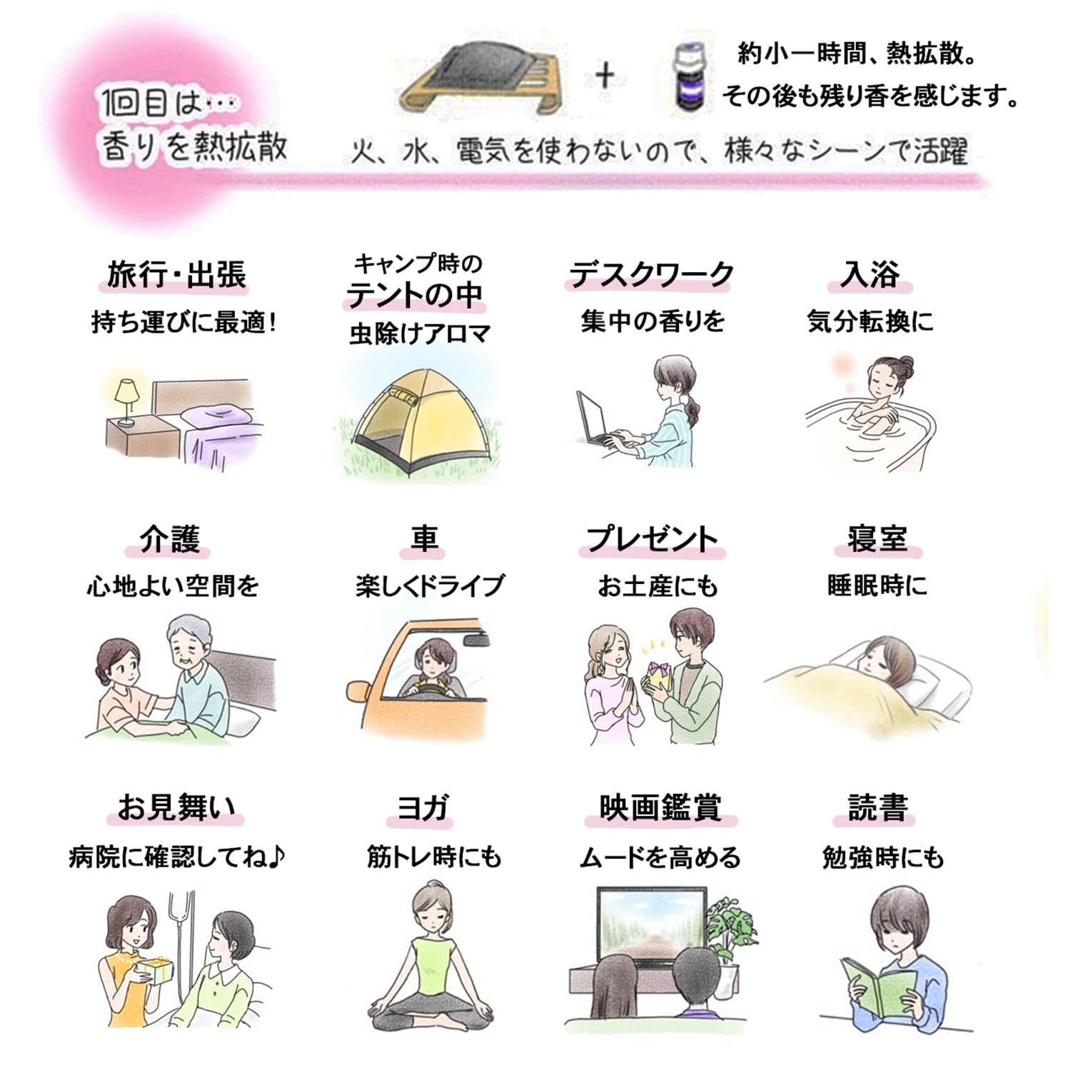 【2箱】紙ケース・ヒートシート：各8個（AROPO 紙ケース ディフューザー）