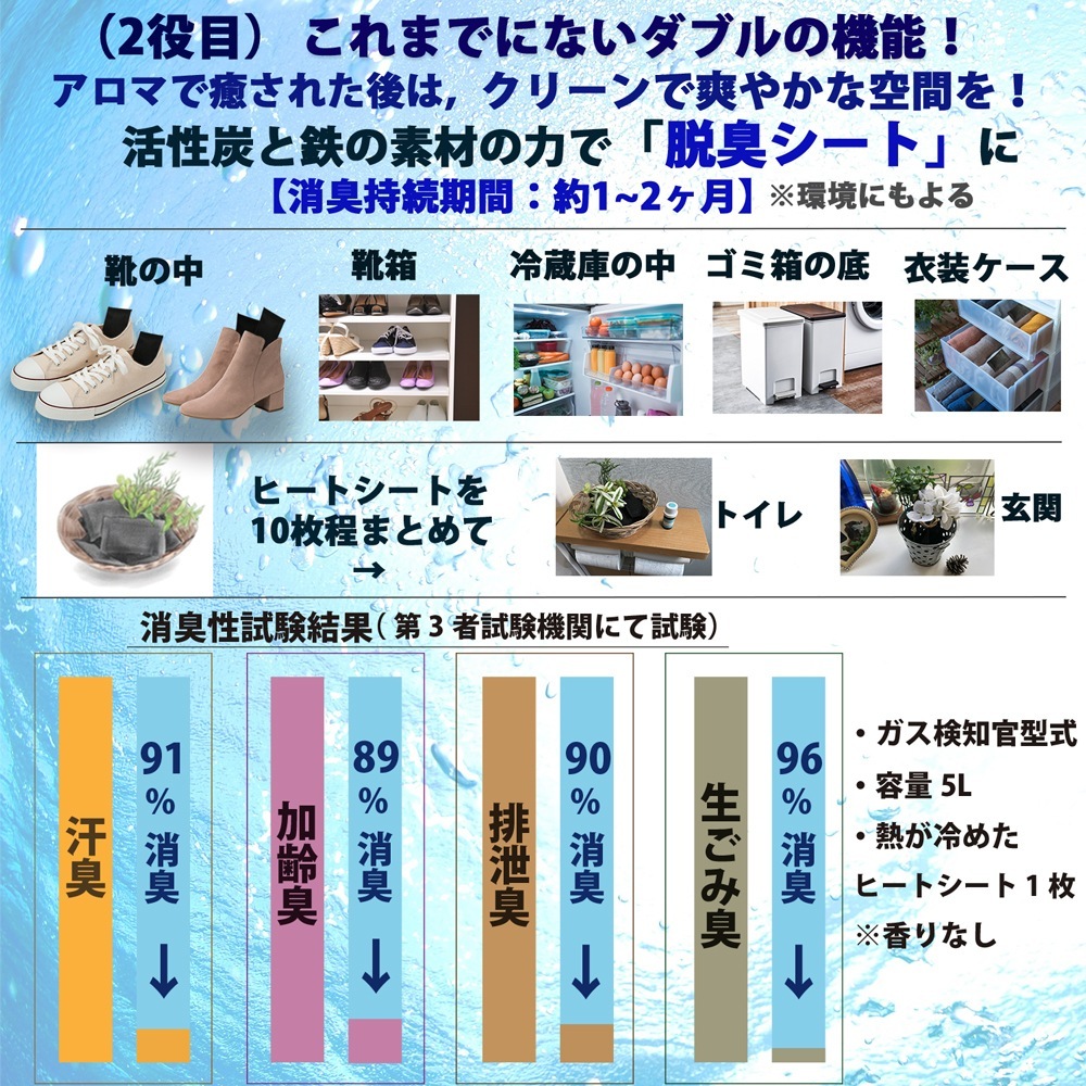 AROPO 空間サプリ 紙ディッシュ3種セット（【セット内容】エッセンシャルオイル リラックス0.5ml〔パウチ9個〕、ヒートシート 9枚、紙ディッシュ 3個（クラシックポップカラー3種：エメラルドブルー〔1個〕、イエロー〔1個〕、ピンク〔1個〕）