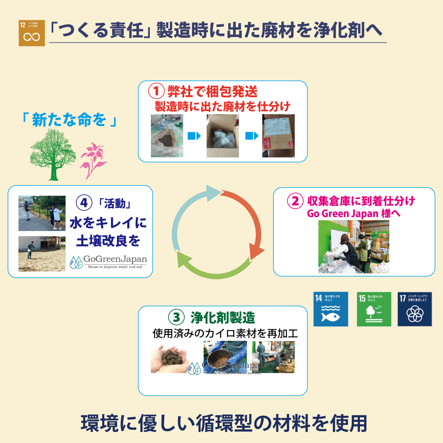 AROPO ディッシュ3色 お試しセット