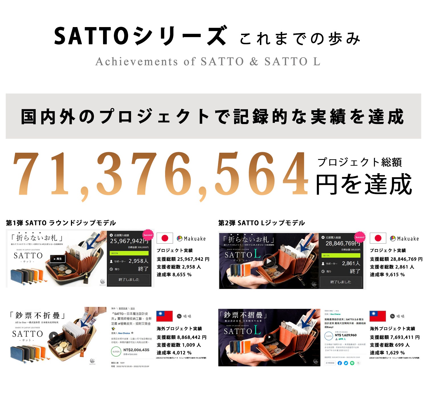 ڸ SATTO L -å - ޤʤLեʡߥ˺ / ORANGE()