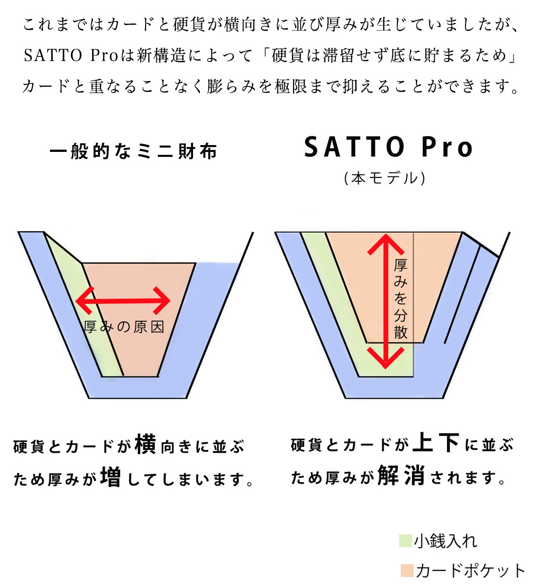  եٱ1.3ã  ޤ餺Ĥޤʤ饦zipߥ˺ SATTO Pro - åȥץ - / Cognac