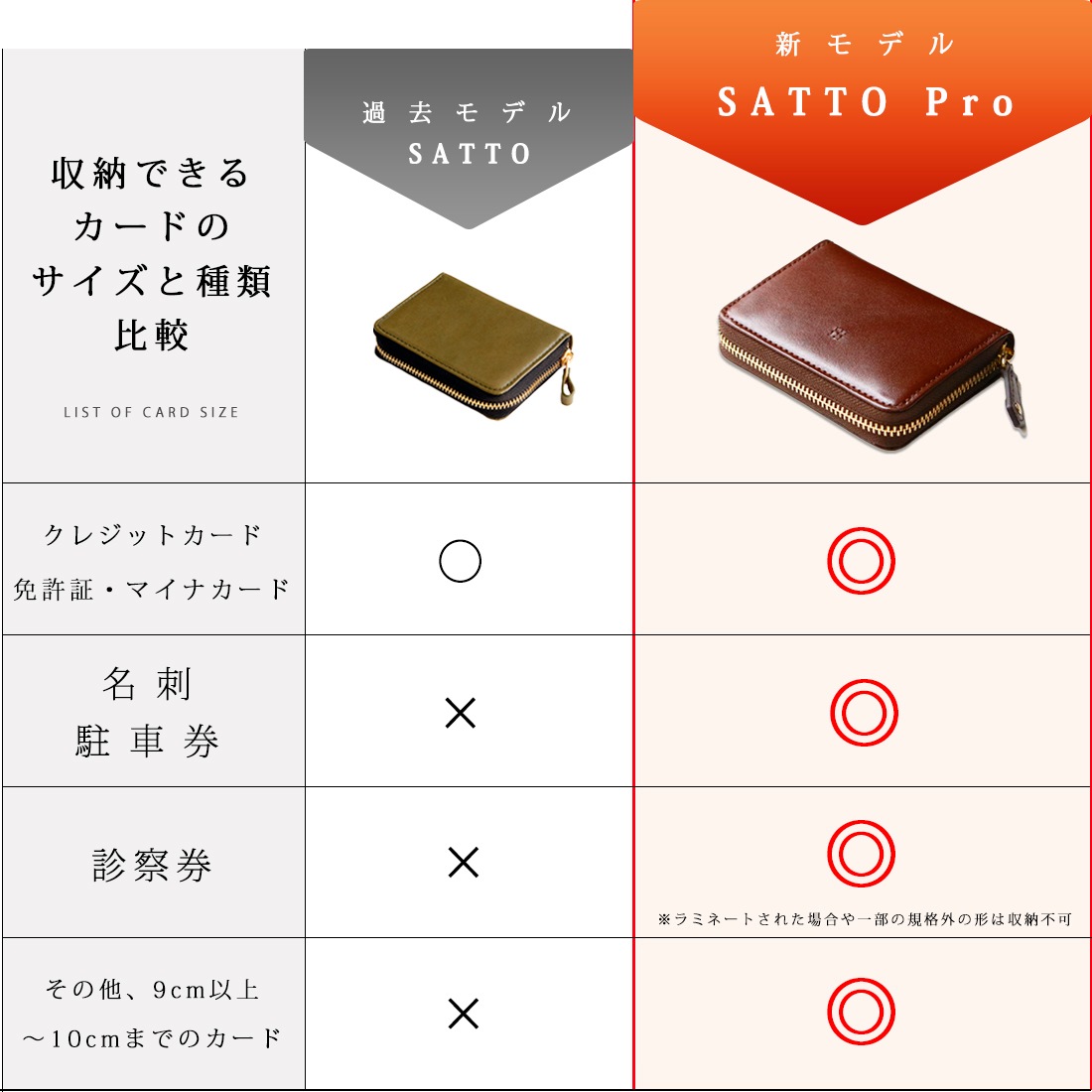 ��6.21(SUN)ȯ���ͽ������� ���� �ǿ�Pro��ǥ� �饦���ZIP�ߥ˺��� SATTO Pro ���ڥ쥶����ǥ�