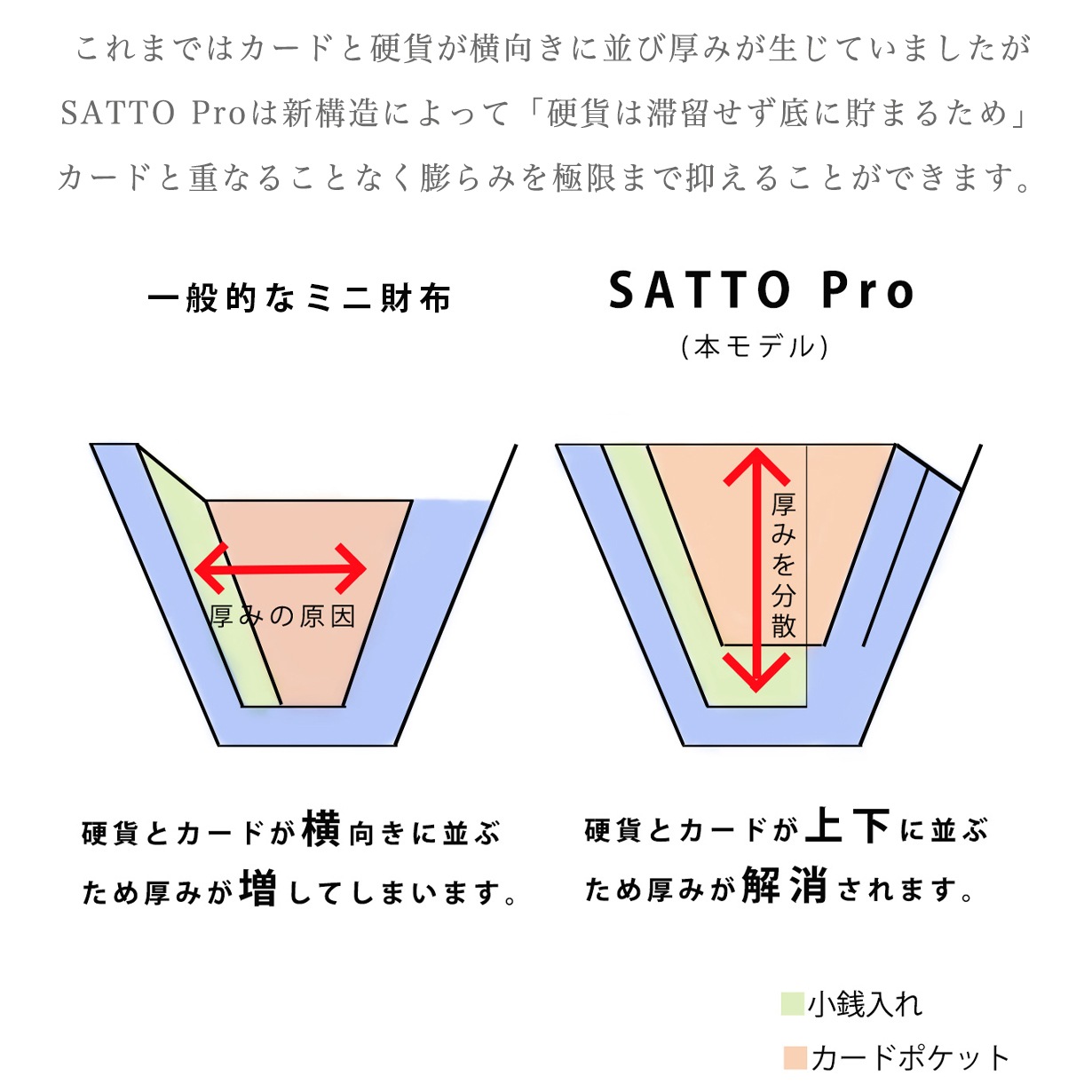 �ںǿ�Pro��ǥ�۸��� �饦���ZIP�ߥ˺��� SATTO Pro-��ǥ�������ǥ�
