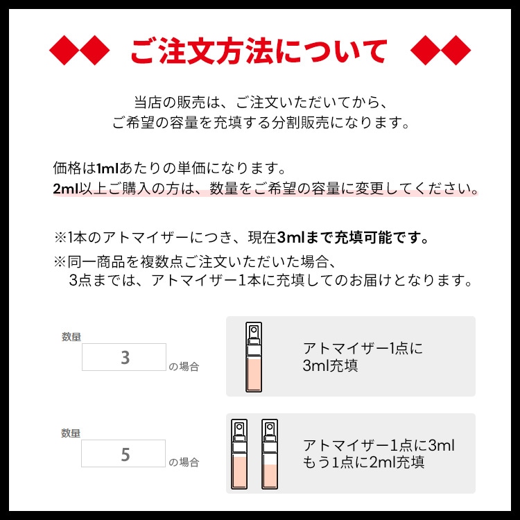 セルジュ ルタンス ニュイドゥセロファン EDP 【お試し香水】 1ml