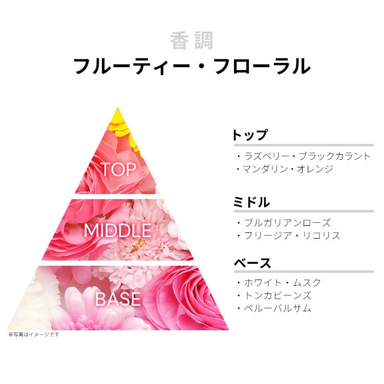 エマニュエル ウンガロ ラ ディーバ モン アムール EDP 【お試し香水