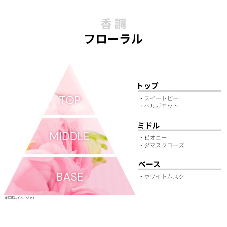 クリスチャン ディオール ミス ディオール ブルーミングブーケ EDT・SP