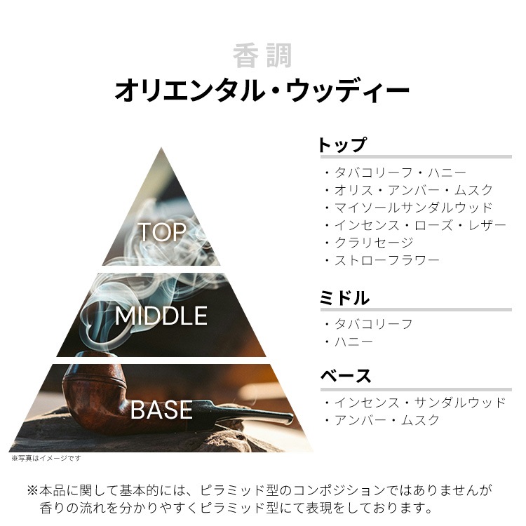 香水セルジュ ルタンス SERGE LUTENS シェルギイ EDP100ml セルジュ ルタンス フルールドランジェ EDP 【お試し香水】 1ml SERGE