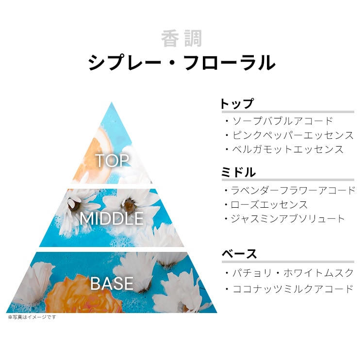 メゾン マルジェラ レプリカ バブルバス EDT・SP 30ml MAISON