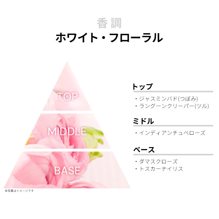 グッチ ブルーム アンブロシア ディ フィオーリ インテンス EDP 【お