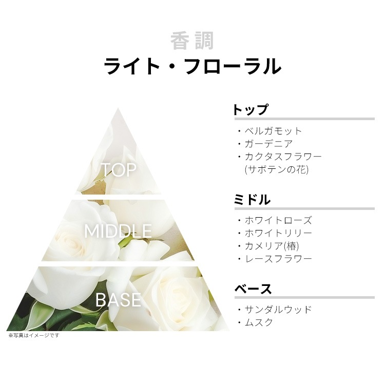 新品未使用未開封キャロライナヘレラ シーエイチロー ボディーローション100ml 新品未使用未開封キャロライナヘレラ シーエイチロー ボディー