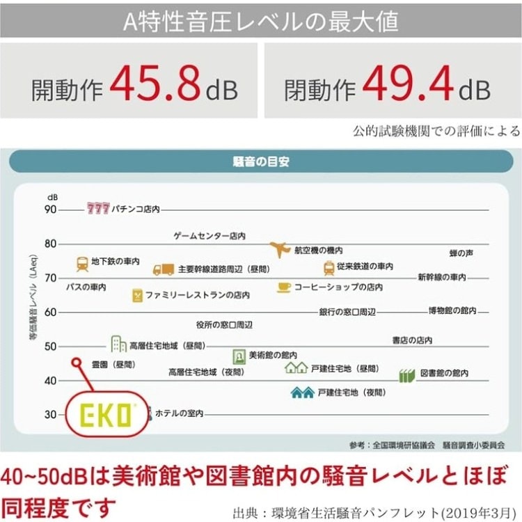 EKO(������������) ���å��������� �饤�� ���󥵡��ӥ�30L�å���Ȣ 3��Ÿ��(�֥�å�/���졼/�ۥ磻��) ���󥵡������� ���� �ݥ�ץ��ԥ�� EK6277P-30L
