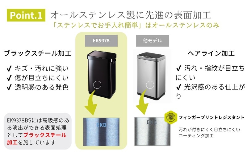 EKO(������������) �ǥ�å����ߥ顼����T ���󥵡��ӥ�45L�å���Ȣ 2��Ÿ��(�֥�å�/����С�) ���󥵡������� ���ƥ�쥹 ������ EK9378-45L