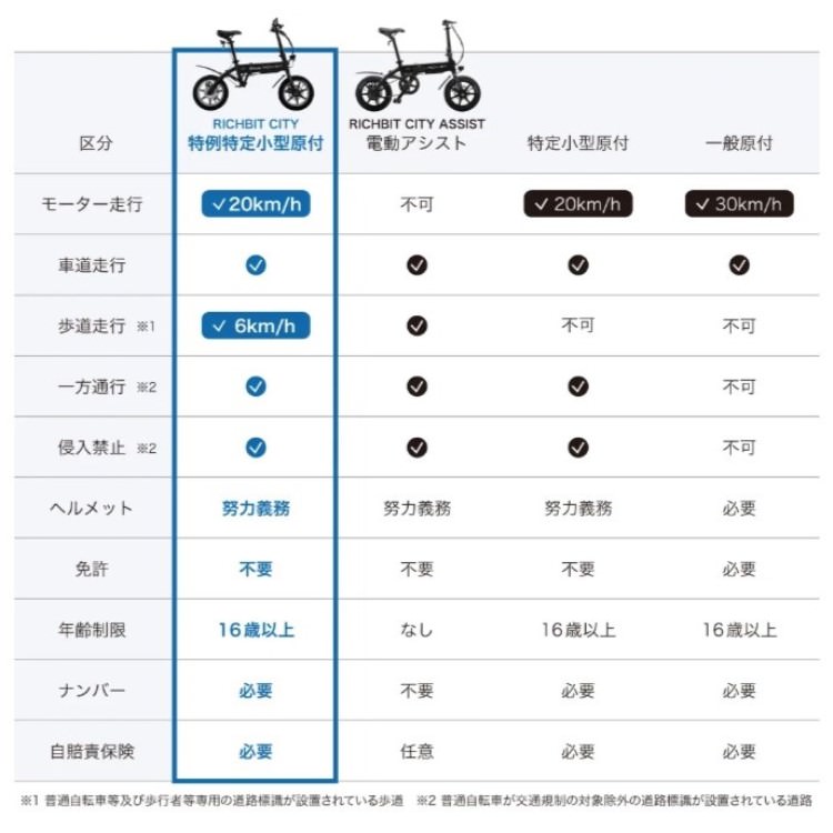 [��ˡŬ�ѥ�ǥ�] ��ư�Х��� RICHBIT CITY(���Ρ��ۥ磻��)���ȵ����� �إ��å����� �п�®���� ���������� ���꾮�����ե�ǥ� �ޤ���߲� �����Υ�������Բ� ����̵��