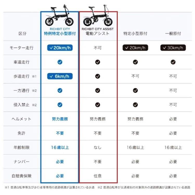 [��ư�������ȼ�ž��] RICHBIT CITY ASSIST(������ԥ�)���ޤ���߲� �����Υ�������Բ� ����̵��
