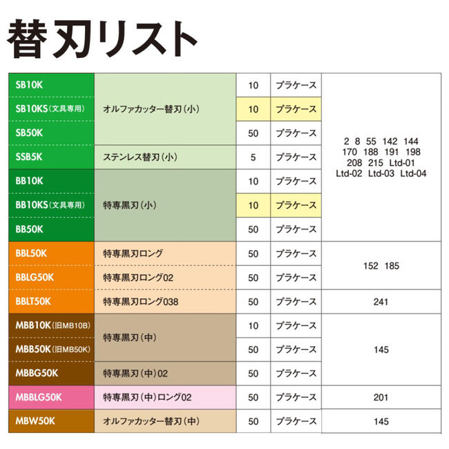 中ロング02 ゼロ・ツー カッターナイフ替刃 50枚入り 5ケース オルファ 特