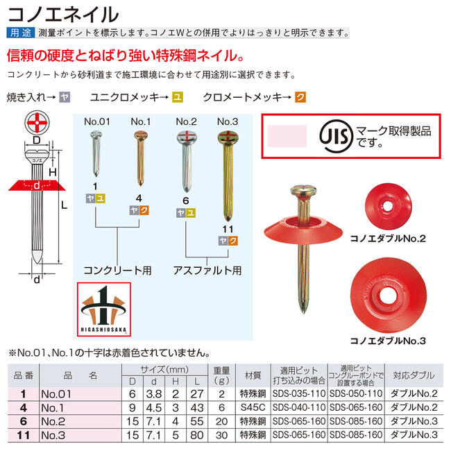 KONOE コノエネイル No.2 測量鋲 JIS #6 コノエ | 測量補助具 | 道工具