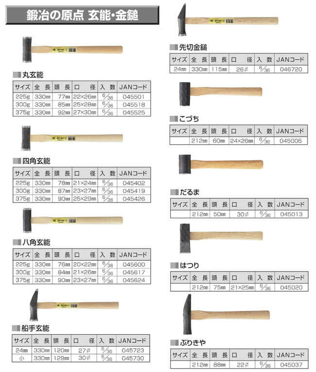 須佐製作所 鍛冶の原点 船手玄能 王将 | 玄翁 | 道工具のオンライン