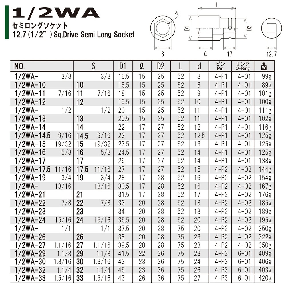 FPC インパクトレンチ用セミロングソケット 差込角12.7mm 1/2WA フラッシュツール | 先端工具（差込角12.7mm） | 道工具 ...