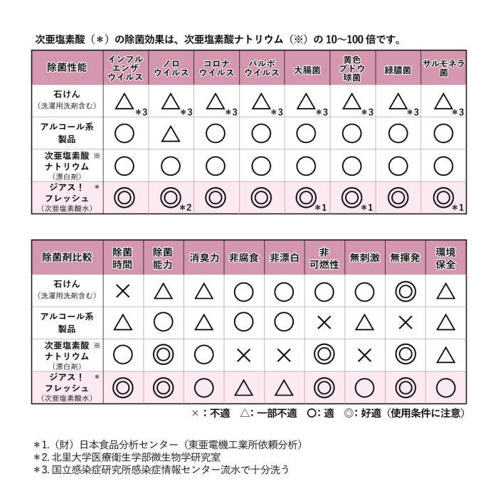 �������ǻ����ZIUS!Fresh -���������ե�å����400ml �����륹������ݡ��ý�/�����