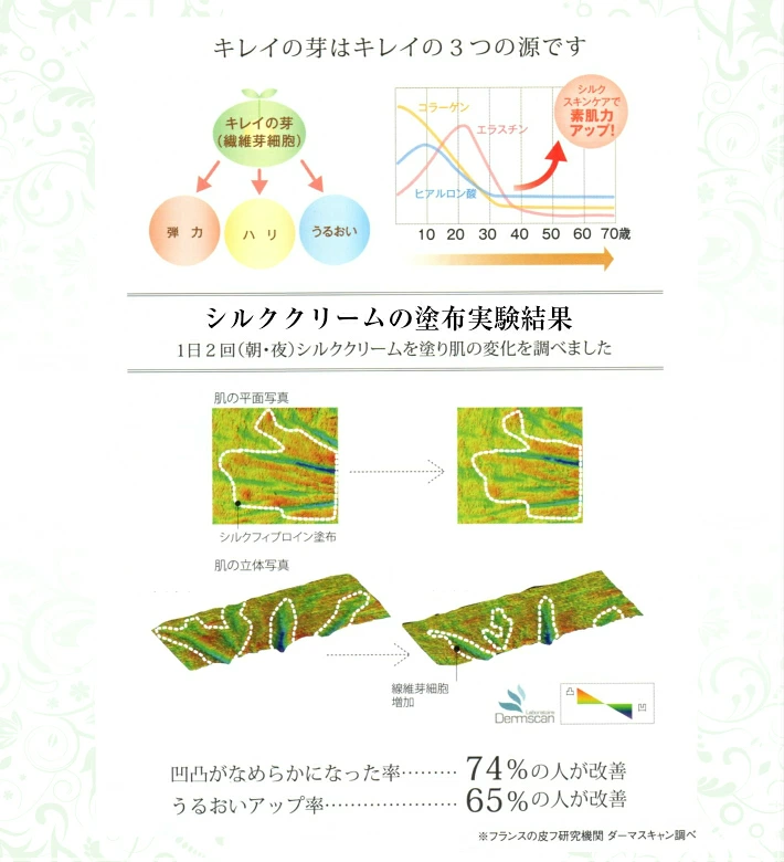 【Adan｜アーダン】日本製 初絹ピュアレストシルク おためし５点セット 【お一人様１セット限り】国産シルク主原料 シルク化粧品 保湿 乾燥肌 敏感肌 うるおい 低刺激 サンプル おためしセット トライアルキット トラベルキット