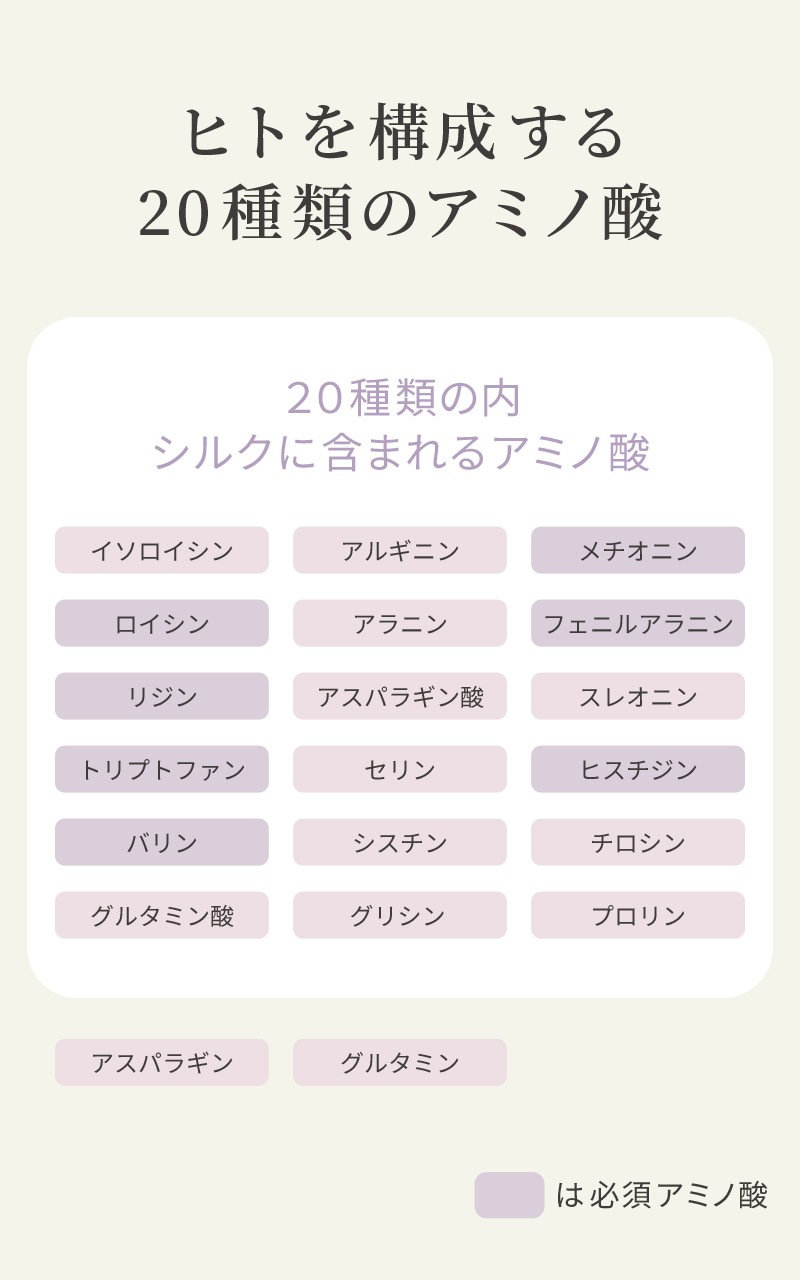 【Adan｜アーダン】日本製 スーパーシルク３ 500ml【黒糖配合・しっとりタイプ】国産シルク主原料 美肌 保湿 うるおい 低刺激 乾燥肌 敏感肌 全身ケア ヘア&ボディケア（無添加｜無鉱物油 界面活性剤不使用 ノンアルコール ノンケミカル 無香料 無着色）シャンプー リンス