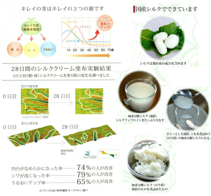 [期間限定] アーダン化粧品 純絹シルクウォッシュ 日本製 【ワンランク上の美肌へ】黒砂糖エキスでしっかり保湿　純絹 アーダン シルク 化粧品 国産シルク100％