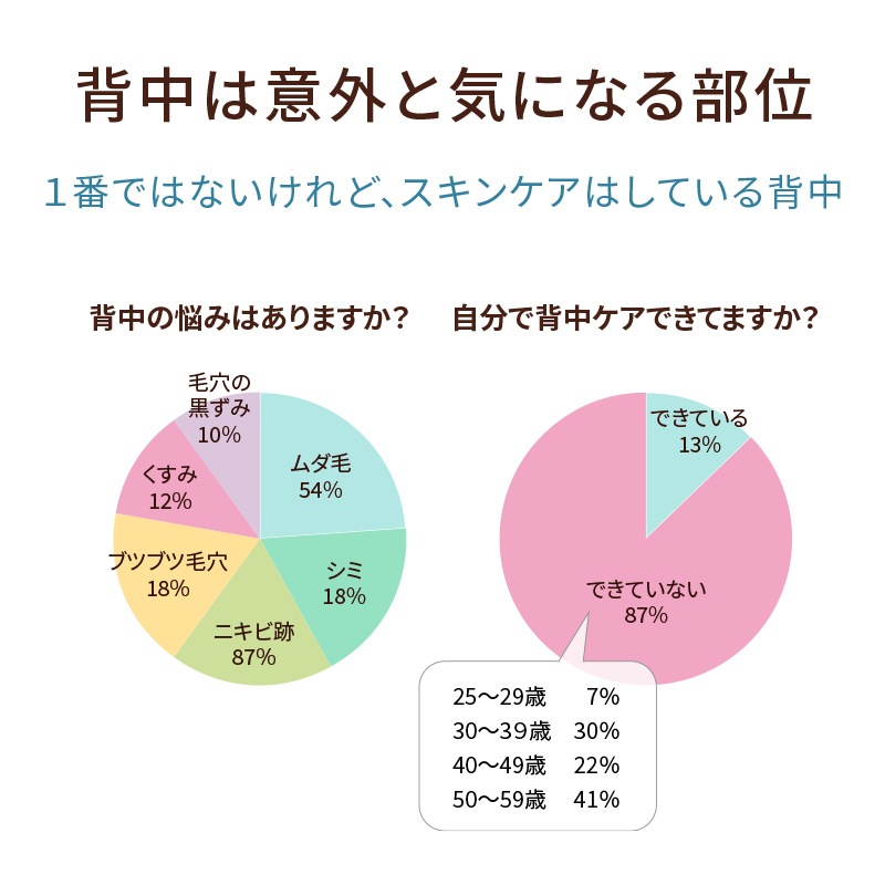 日本製  背中パックシート 自宅で簡単に本格背中エステ 美かえり美人 1枚/3枚/5枚 【メール便送料無料】 みかえりびじん 美容パック 背中パック 背中のケア 背中ニキビ 背中エステ ブライダルエステ ボディケア 黒ずみ