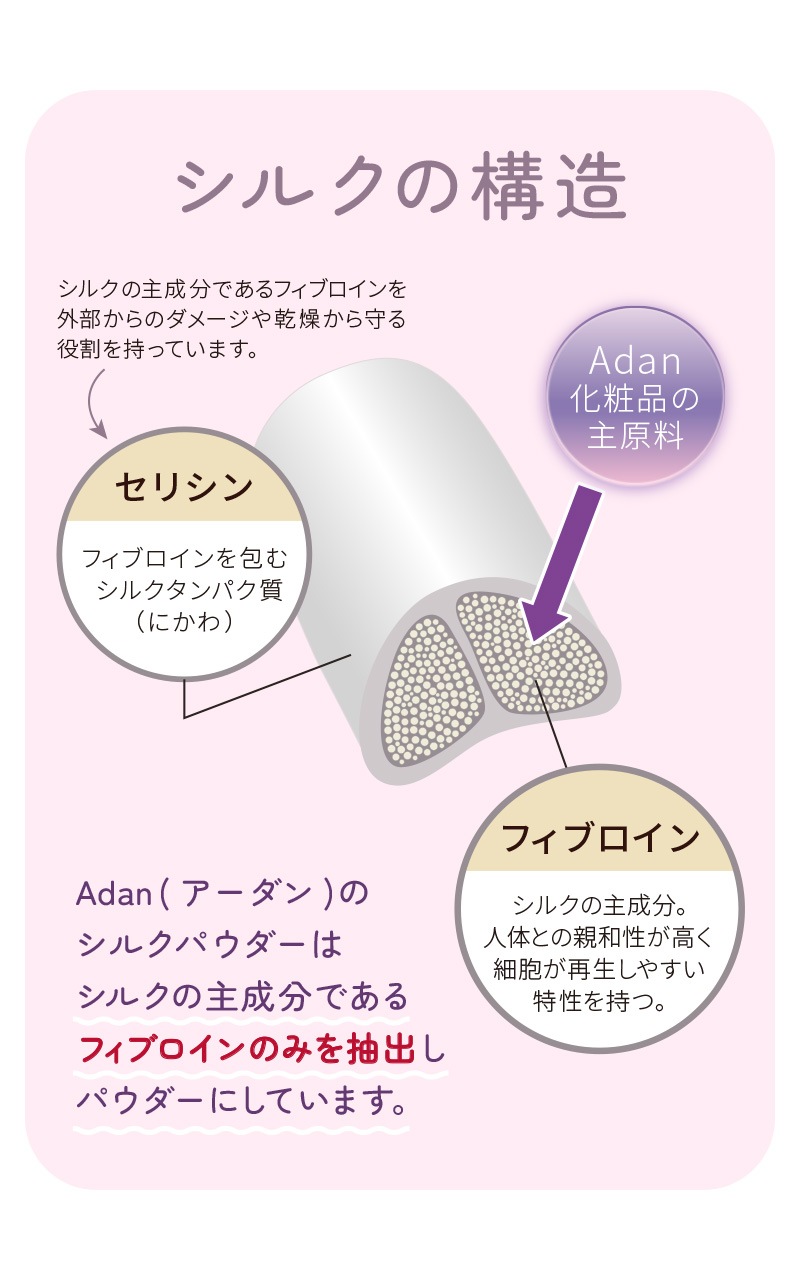 【Adan｜アーダン】日本製 国産シルク100% シルクパウダー詰替用 15g×２個セット【メール便送料無料】フェイスパウダー ルースパウダー UV対策 紫外線対策 保湿 乾燥肌 敏感肌 うるおい くすみケア スキンケア ナイトパウダー 無香料 無着色 無添加
