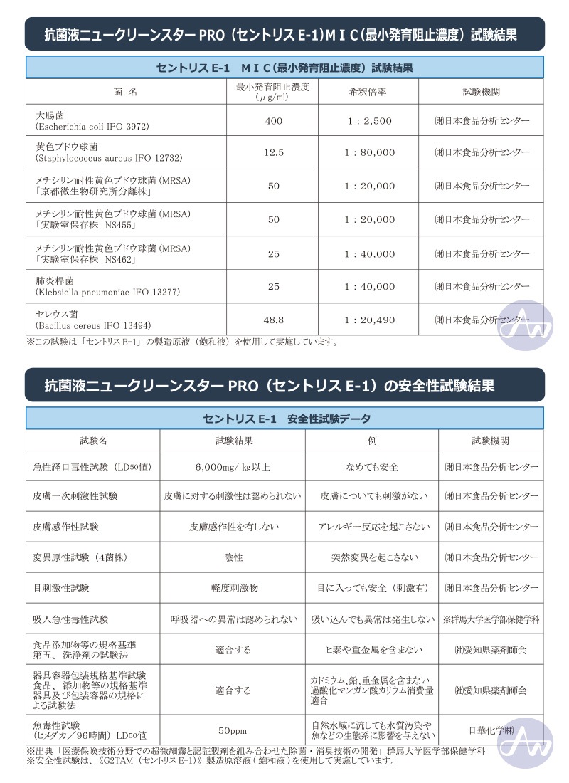 大容量 18L 除菌 抗菌 抗ウィルス 消臭 防カビ<br>抗菌液 ニュークリーンスターPRO 18L 業務用 日本製｜大容量 無香料 ノンアルコール  次亜塩素酸フリー<br>SIAA取得 季節性ウイルス対策に 新型コロナウイルス不活化を確認 送料無料
