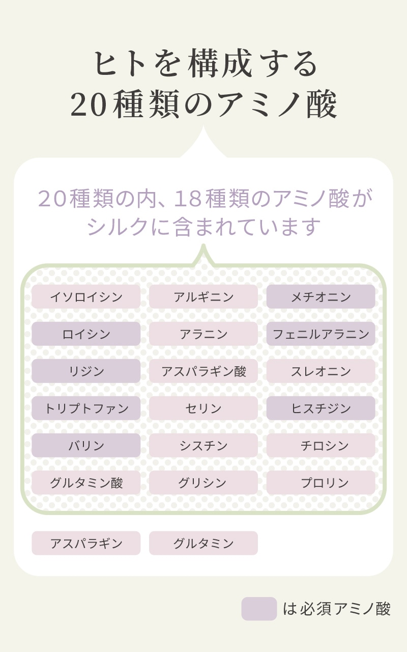 【Adan｜アーダン】絹優(きぬすぐれ) 150ml 日本製 絹から生まれたナチュラルボディローション ２本セット【おまけ付】国産シルクが主原料 アーダン シルク 絹 シルク化粧品 保湿 リンパマッサージ 送料無料